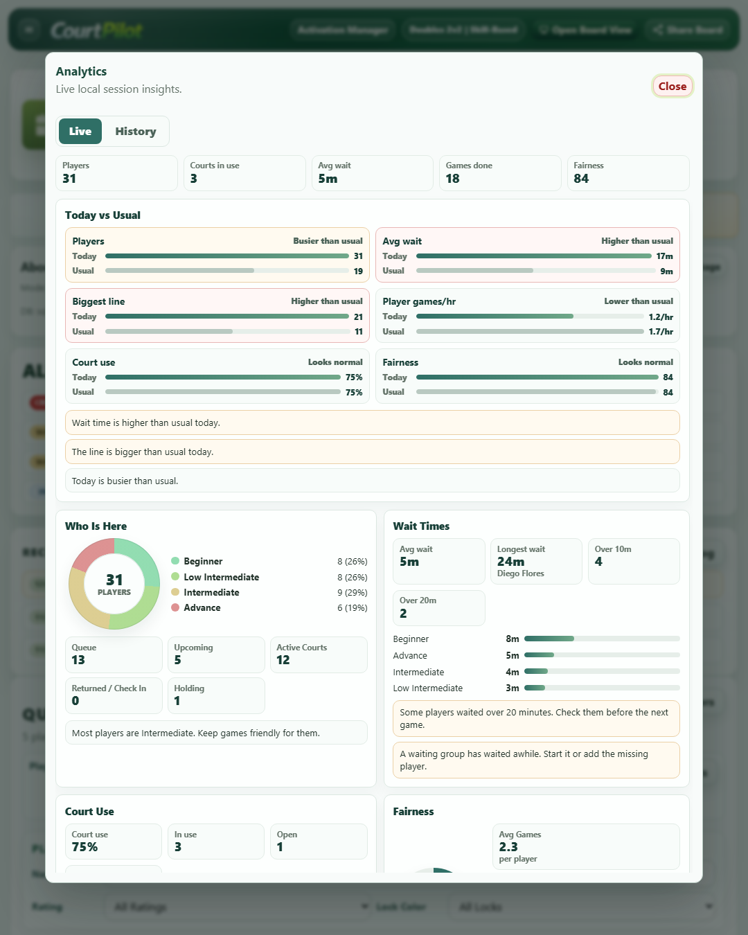 CourtPilot live analytics view with wait times, court use, and fairness notes